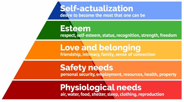 abraham maslow hierarchy needs psychedelic psychology
