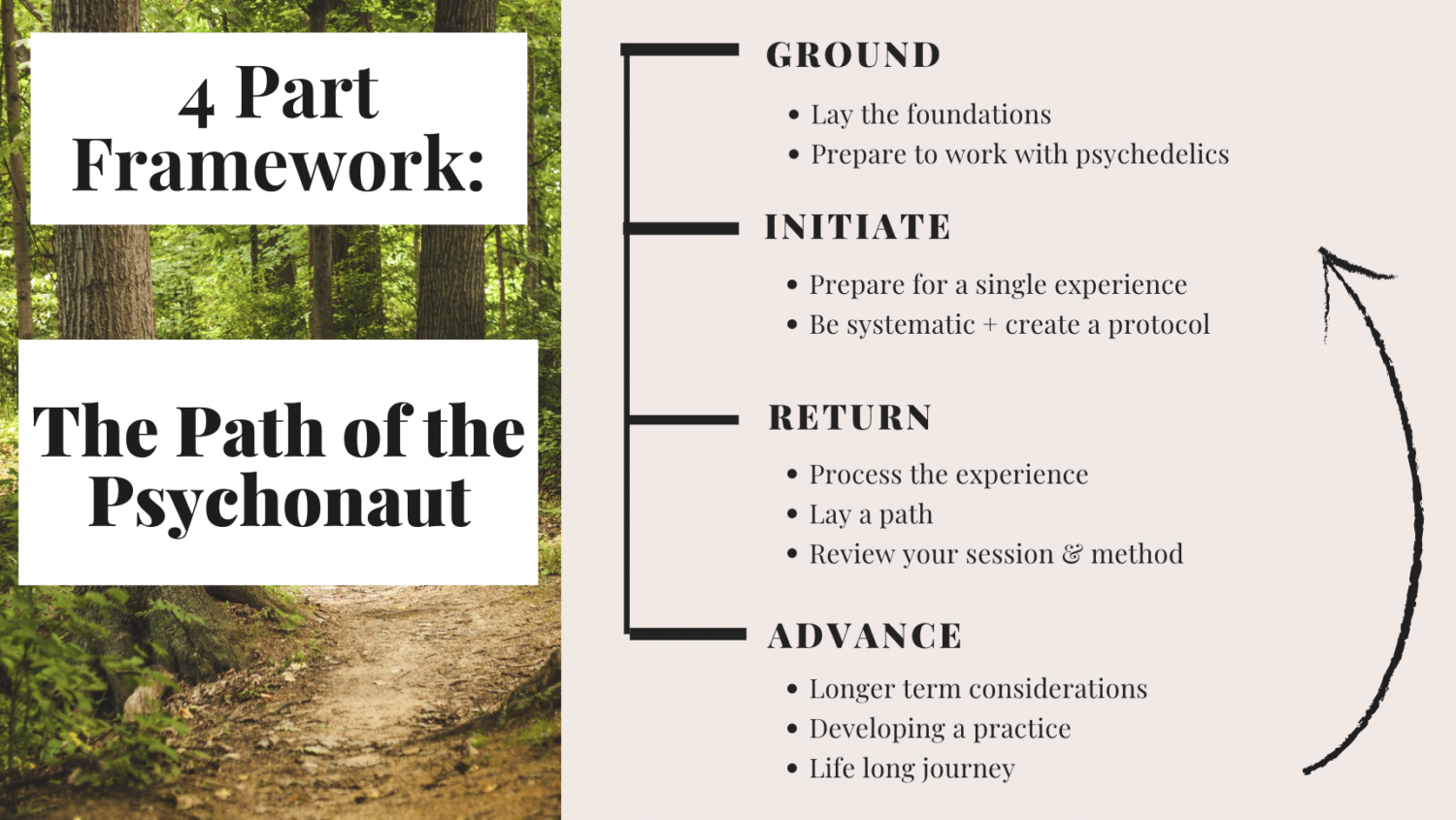 My Intentions For The Conscious - Screenshot 2022 10 11 At 20.38.28 1500x845 